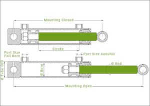 Hydraulic product Provider in Assam